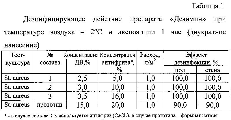 Стандарты качества в производстве дезинфицирующих средств