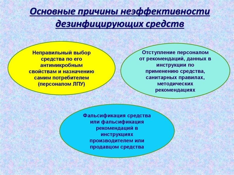 Перспективы развития отрасли производства дезинфицирующих средств