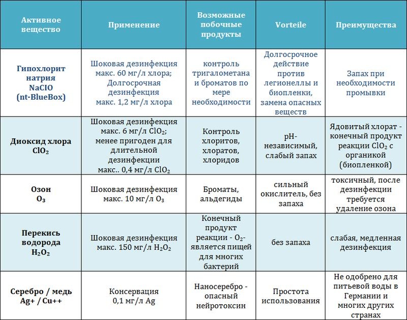 Инновации в производстве дезинфицирующих средств