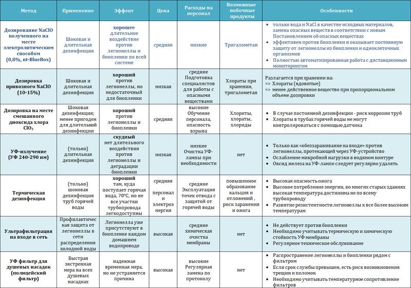 Инновации в производстве дезинфицирующих средств: что нового на рынке?